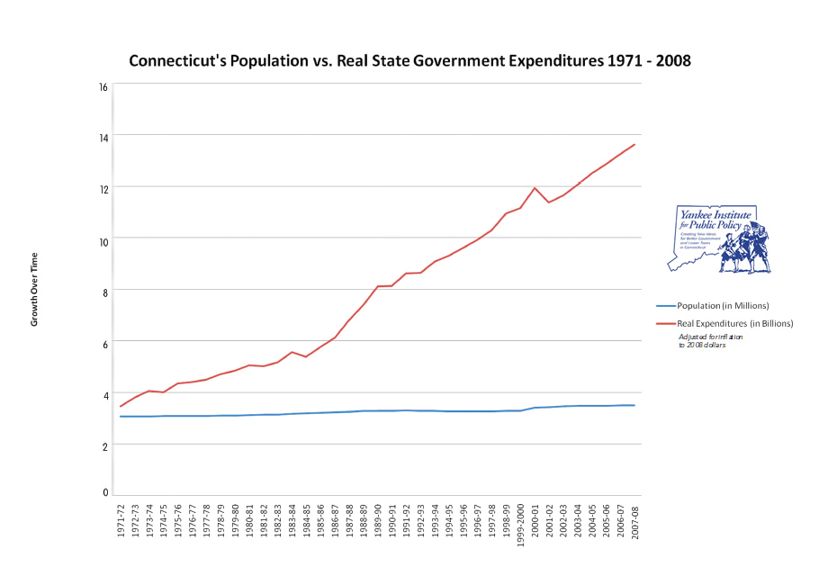 Growth of State Gov’t Graph