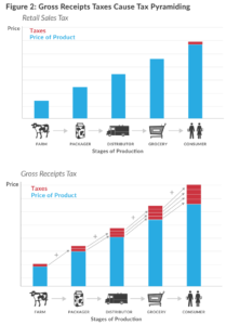 Image courtesy of the Tax Foundation