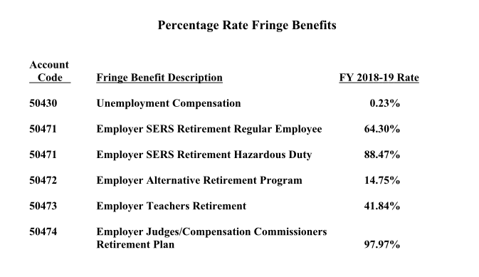 Connecticut fringe benefit rates jump as much as 52 percent in 2018