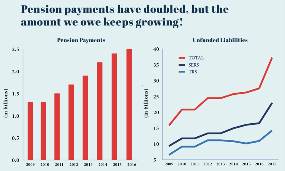 Connecticut Law Requires Full Funding of Pensions, SEBAC Overrode It