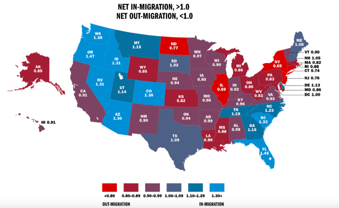 Cato Study Finds Connecticut Lost $2.6 Billion to Out-Migration in 2016