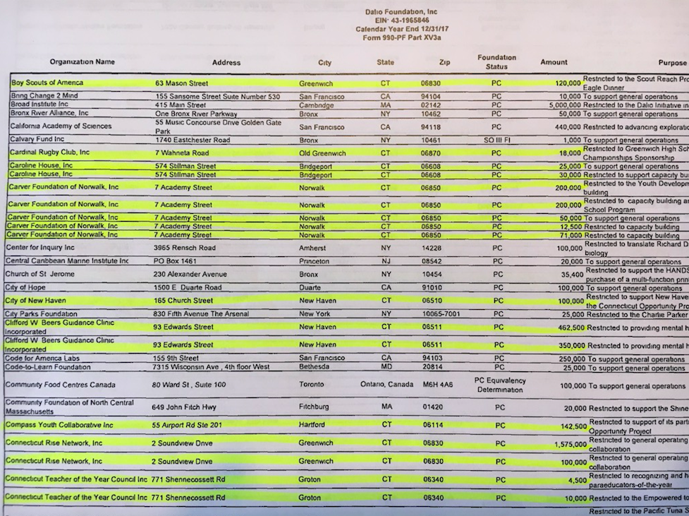 Dalio Foundation funding in Connecticut: Where does it go?