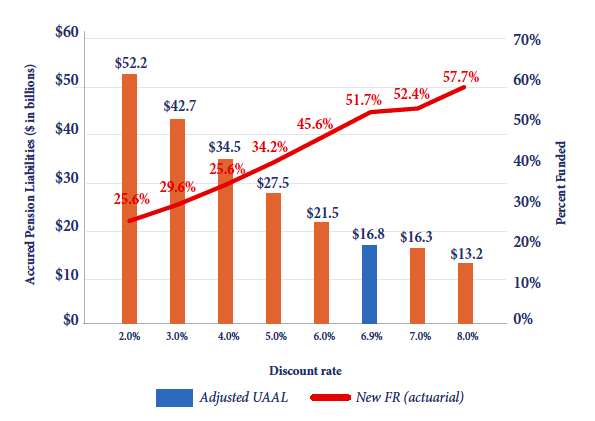 New study puts Connecticut’s teacher pension debt at $50 billion