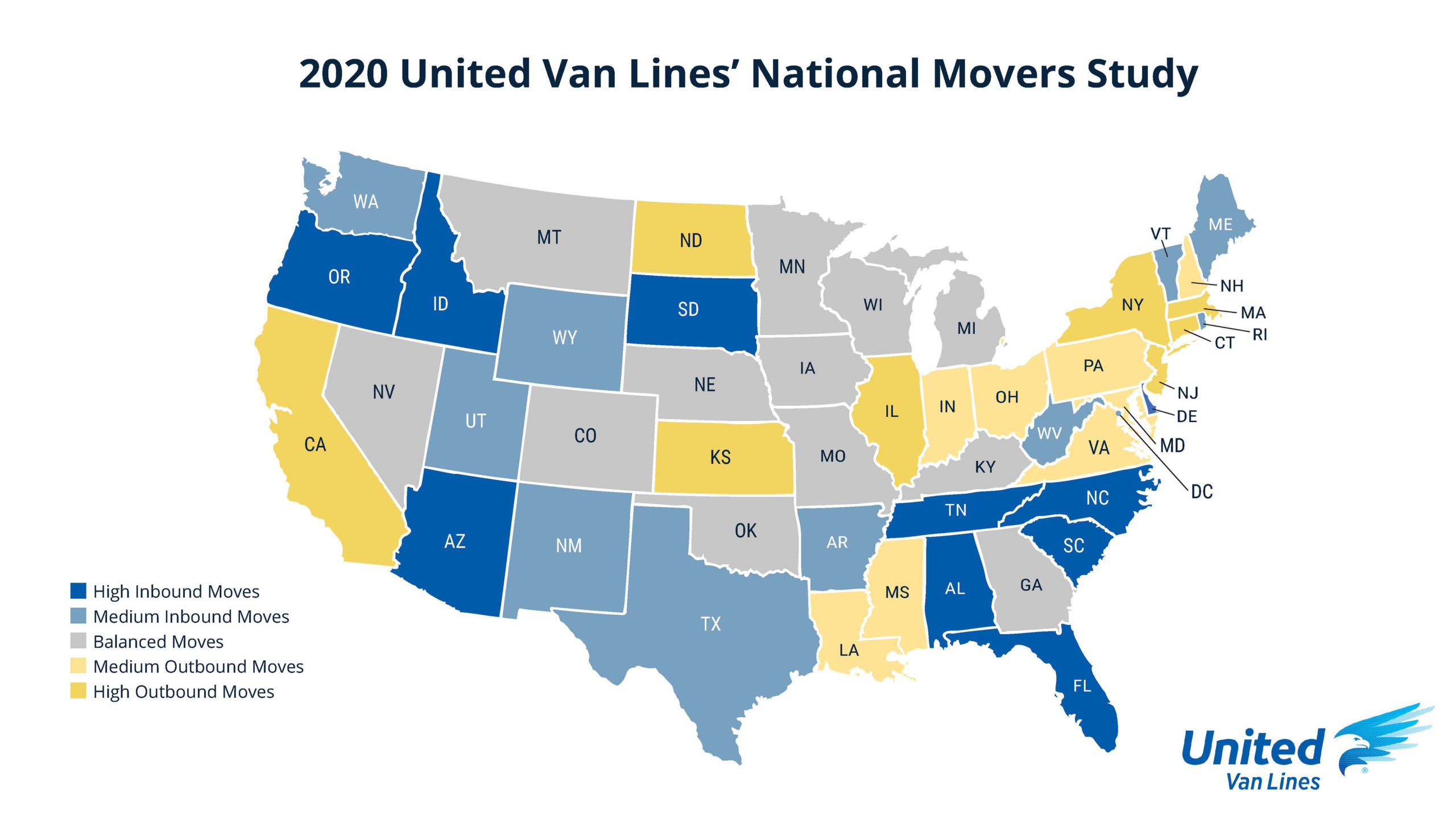 Connecticut saw more high-income people on the move in 2020, according to United Van Lines study