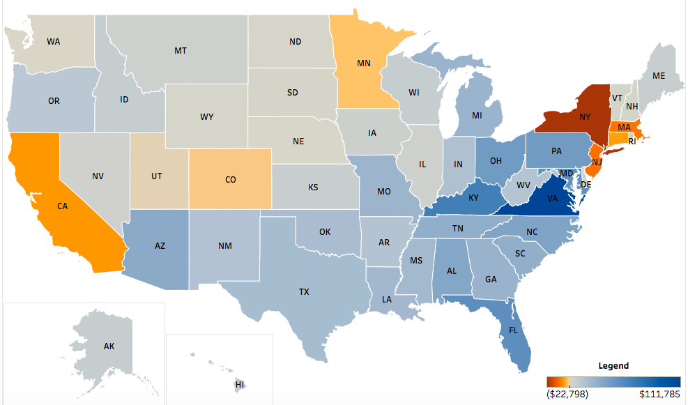 Connecticut loses more per person to the federal government than any other state