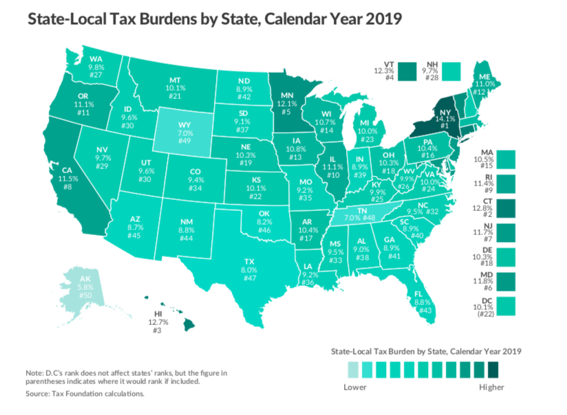 Tax Foundation: Connecticut has second largest tax burden in the country