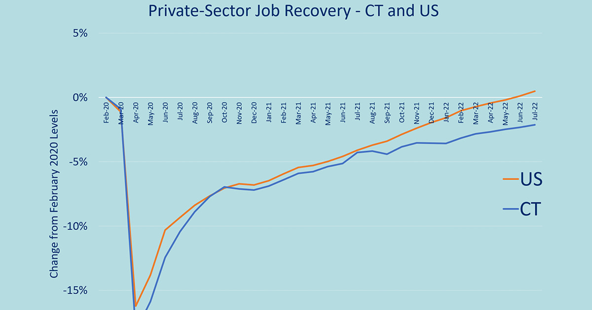 Public Sector Job Growth Beats Out Private Sector In July